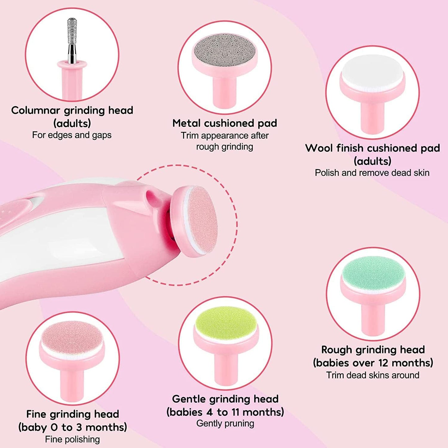 Electric Baby Nail Trimmer with Light – Safe & Gentle Nail Care Kit (Pink)
