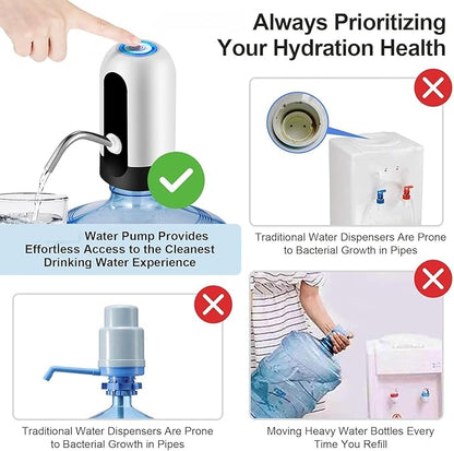 Automatic Water Dispenser Pump | Portable Water Pump Dispenser for Home, Office & Outdoors